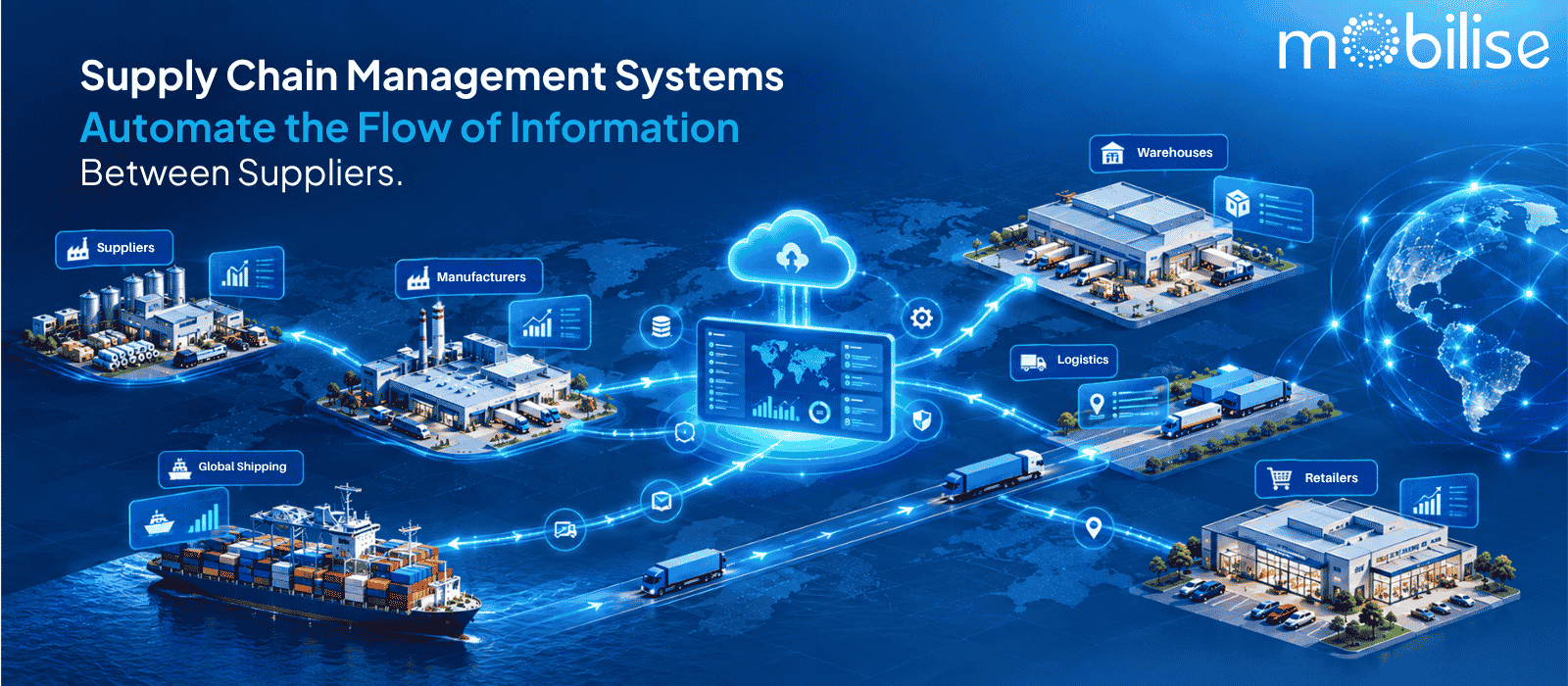How Supply Chain Management Systems Automate the Flow of Information Between Supply Chain Partners