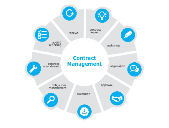 contract management solutions provider