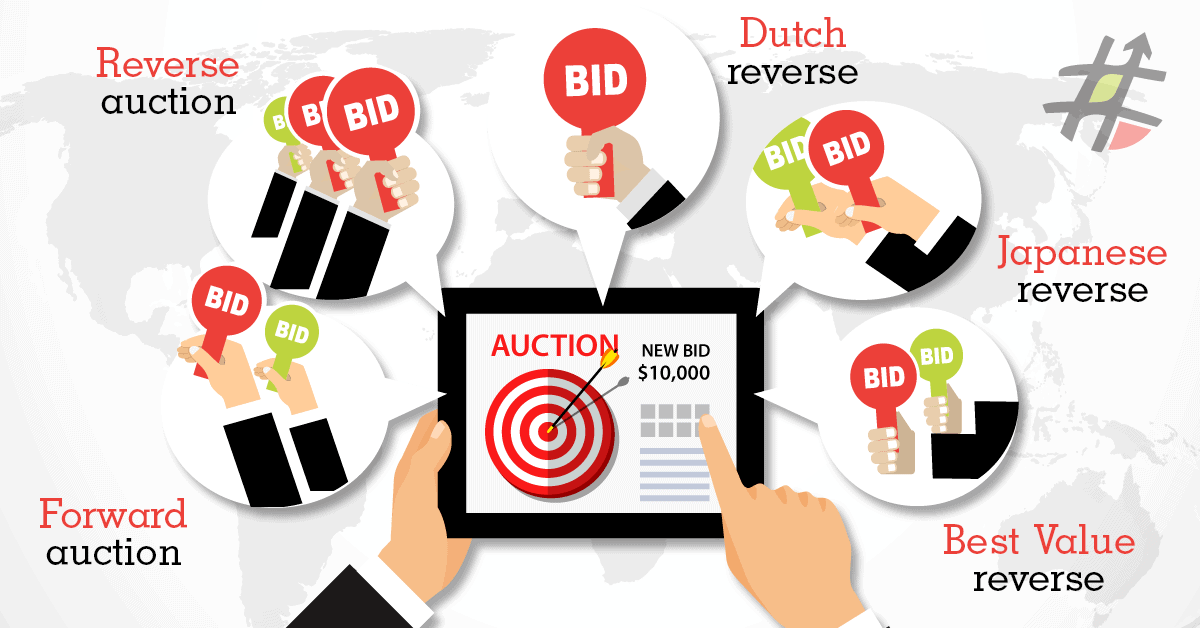 E-Auction Software Procurement