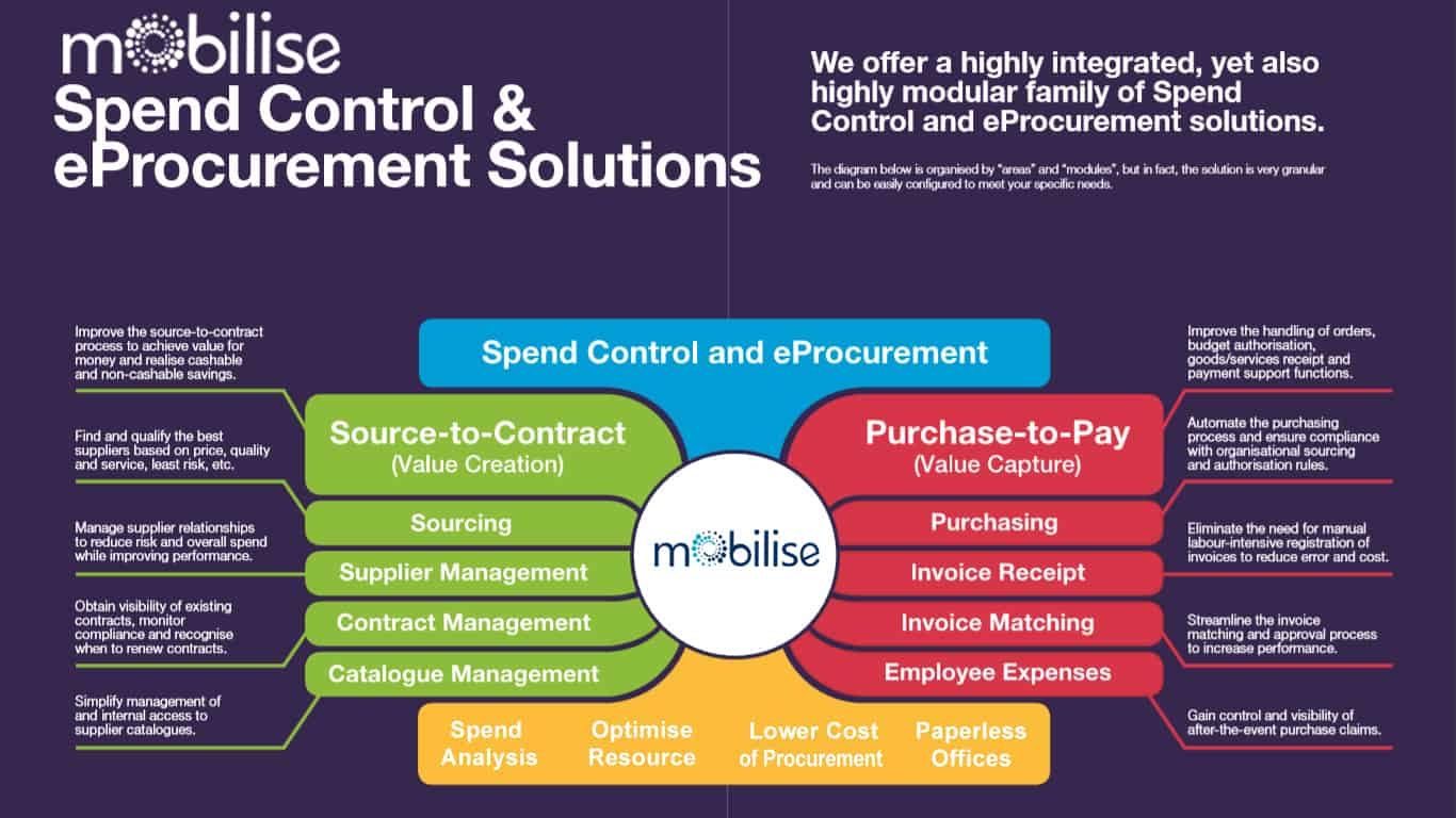 Supply Chain Management Solution Provider